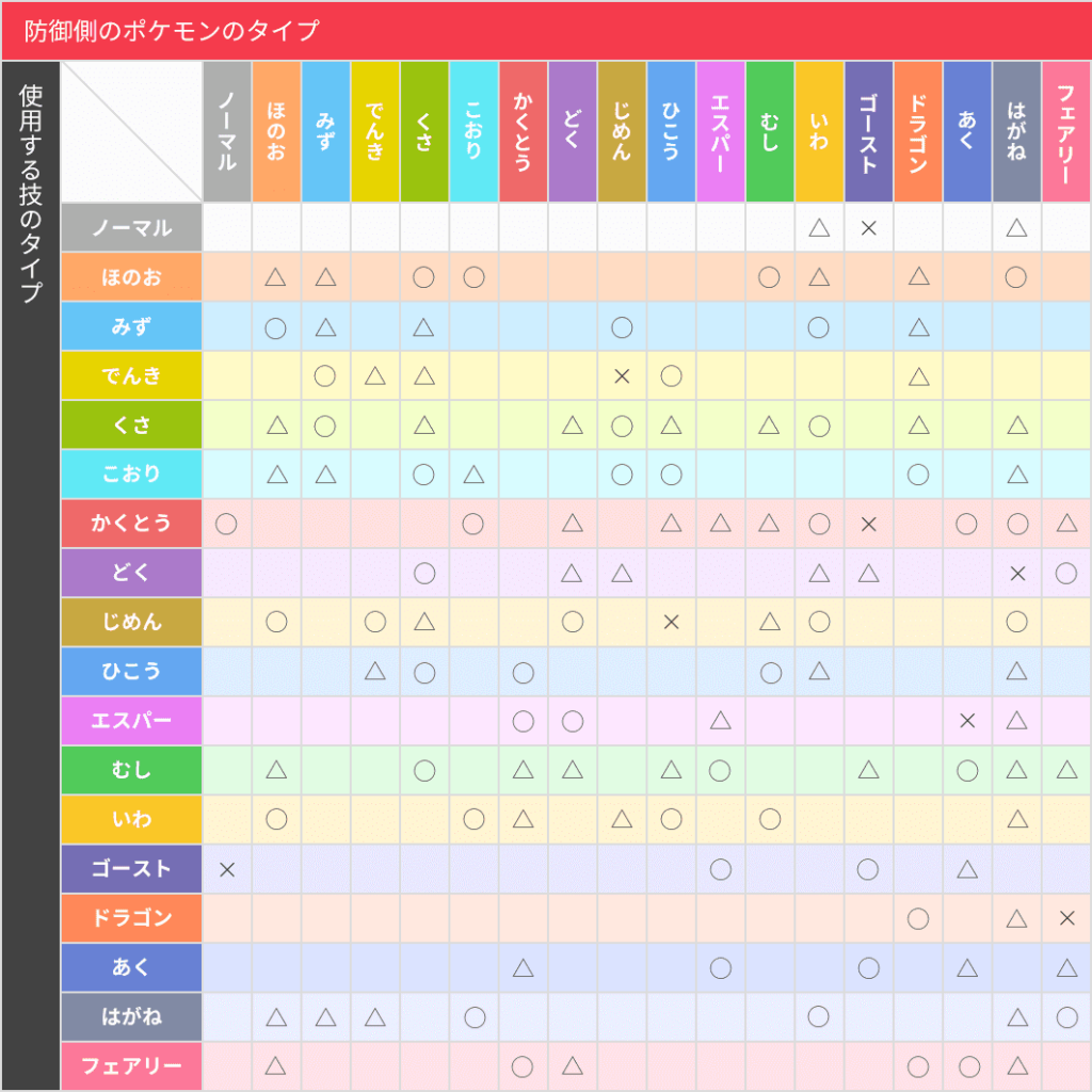 ポケモンのタイプや相性について 相性補完に優れたおすすめコンビも紹介 クレイジーポケモンメディア Appdate